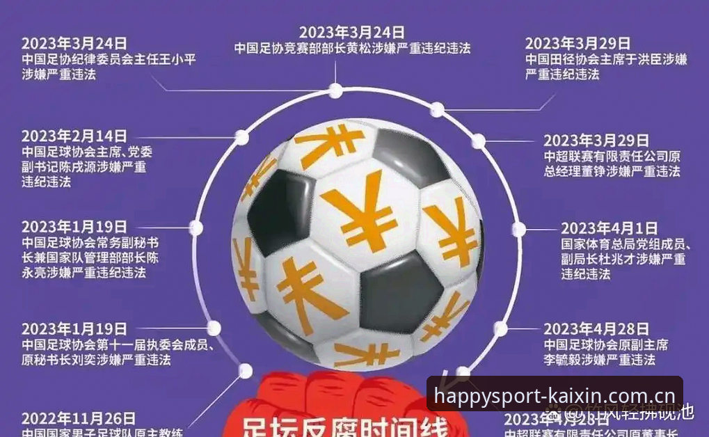 中国足协第三批禁足名单深度解析：17人终身禁赛背后的足球反腐风暴